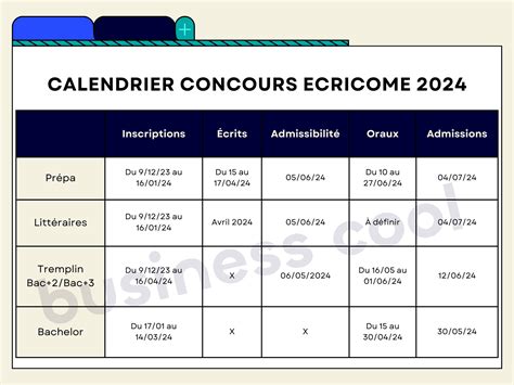 Calendrier des épreuves de concours 2025 ECRICOME et BCE